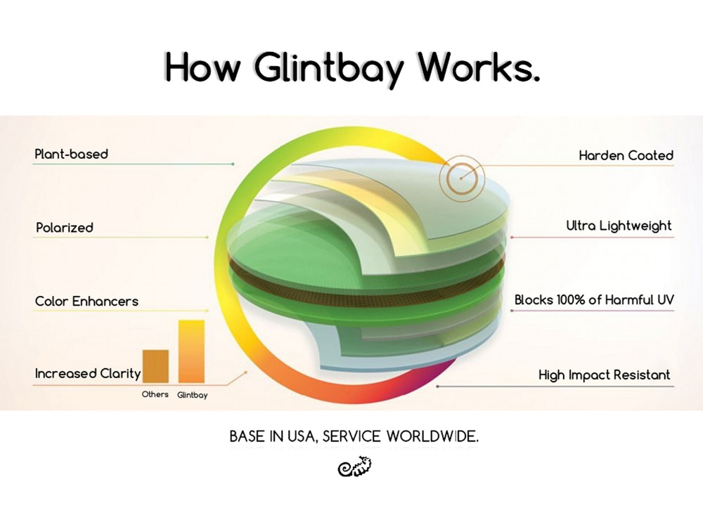 Glintbay-Lentes de repuesto po - Men Accessories Drawing reseña y precio